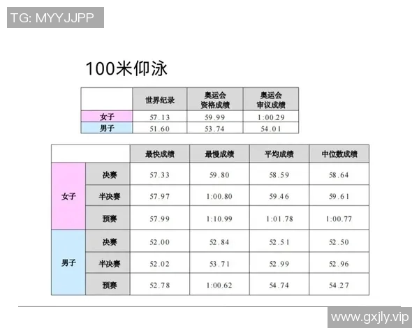 仰泳运动简介与技巧解析：从基础动作到提高成绩的全面指南